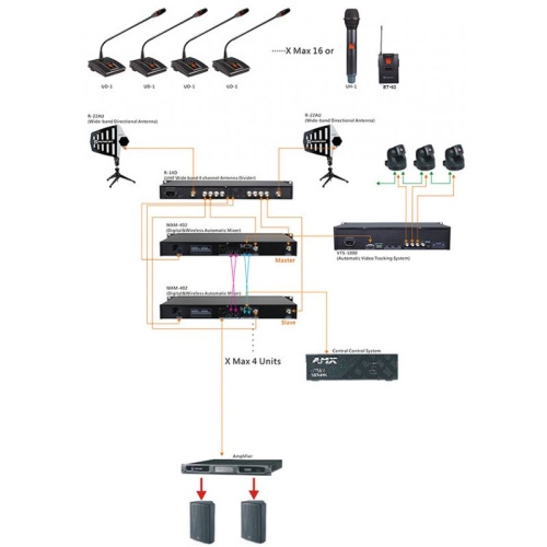 RELACART WAM-402 фото 4